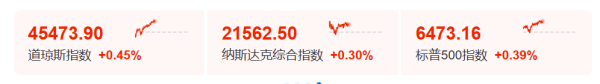 展鵬配资 今夜！美联储 降息重磅消息