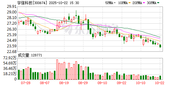 富深所 宇信科技：公司当前阶段重点在于研究和推动稳定币实际应用